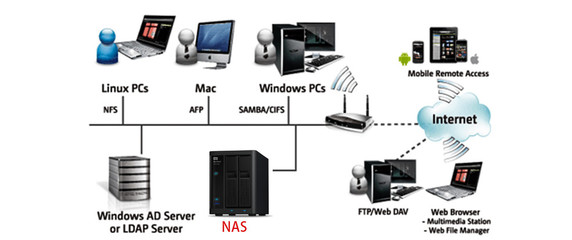 網(wǎng)盤靠不住，自建私有云 西部數(shù)據(jù)My Cloud Home NAS開箱評測