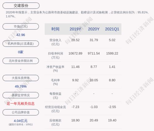 交建股份成功中標(biāo)界首收費(fèi)站連接線配套工程施工項(xiàng)目，助力地方交通網(wǎng)絡(luò)升級(jí)