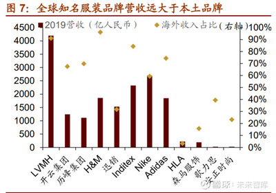 十四五規劃可能涉及哪些重點領域:23個細分領域投資機會分析